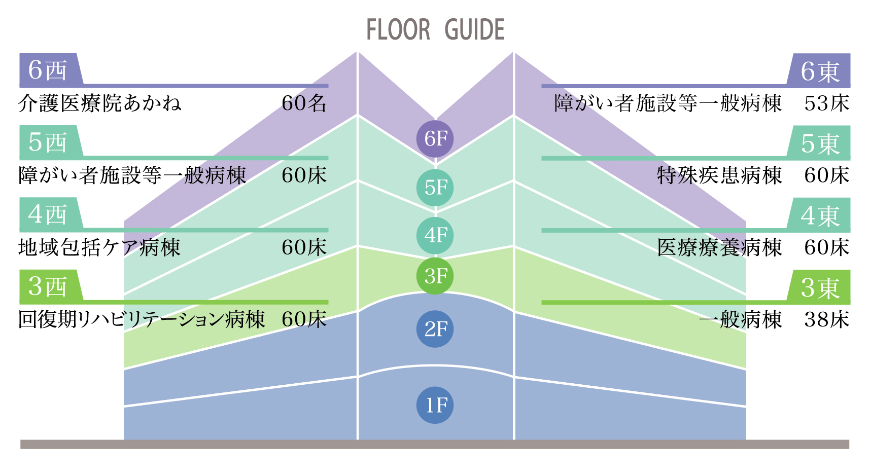 病棟・館内のご紹介