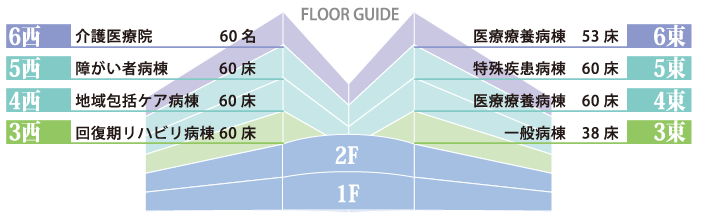 病棟・館内のご紹介